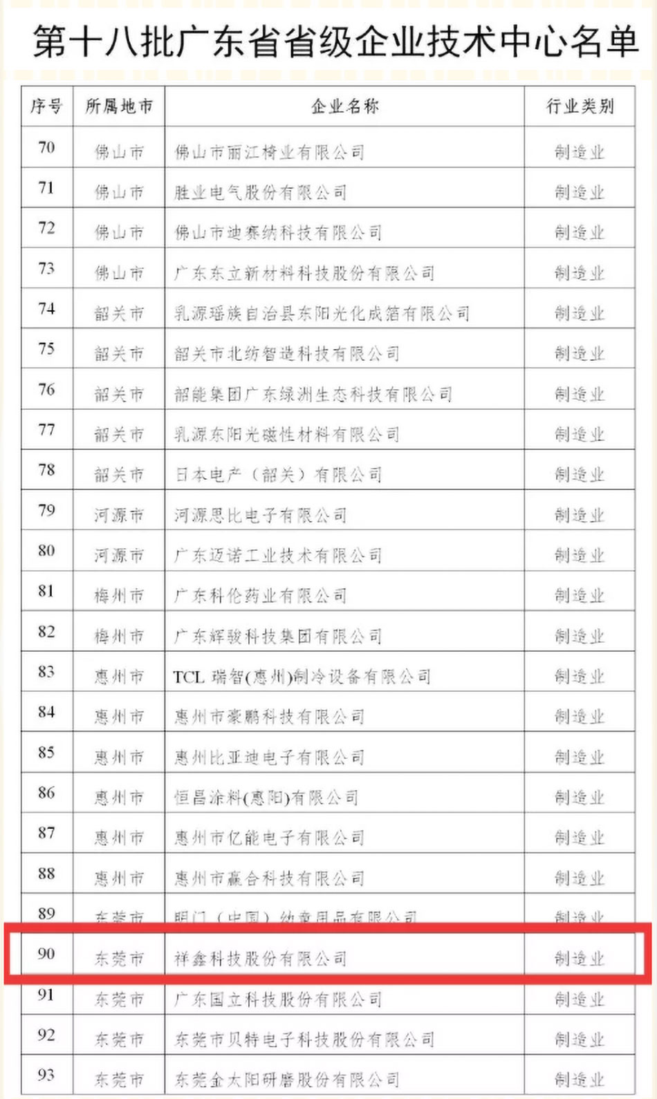 祝賀祥鑫科(ke)技(ji)被認定于(yu)第十八批(pi)廣(guang)東省省級齊(qi)業技(ji)術(shù)中(zhong)心